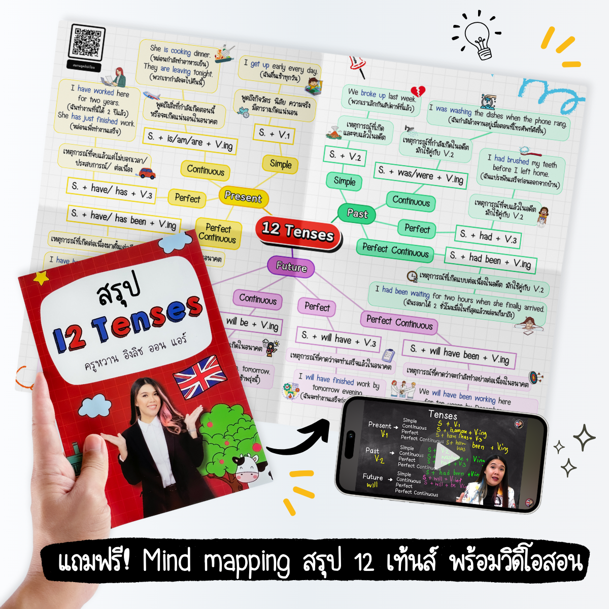 เซ็ตหนังสือสรุปพร้อมสอบ ก.พ. พร้อมคลิปสอน แถมสรุป 12 Tenses แบบมายด์แมพ