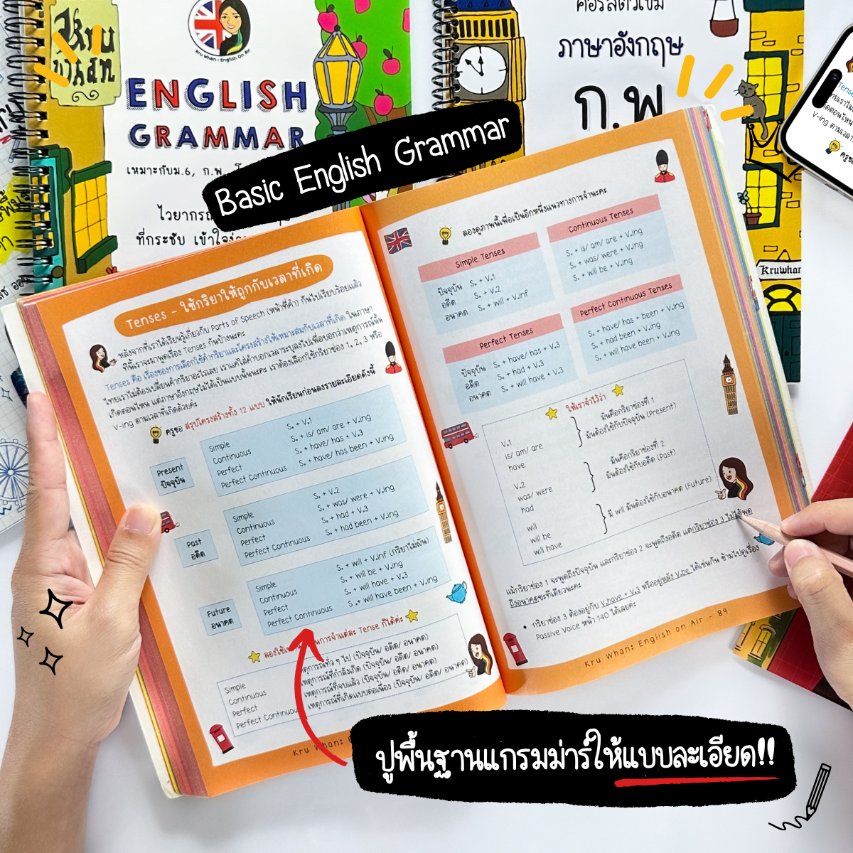 เซ็ตหนังสือติวเข้ม จัดเต็ม ก.พ. พร้อมคลิปสอน แถมสรุป 12 Tenses แบบมายด์แมพ